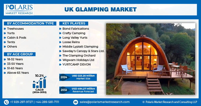 UK Glamping